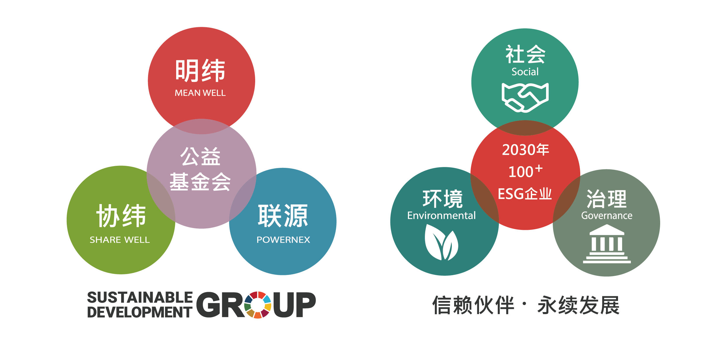 协纬集团及子公司获颁ESG认证携手伙伴共筑永续发展未来